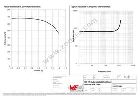 7447221681 Datasheet Page 2