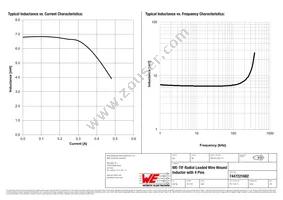 7447221682 Datasheet Page 2