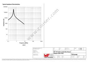 7447221682 Datasheet Page 3