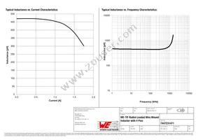 7447231471 Datasheet Page 2