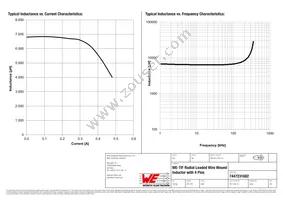 7447231682 Datasheet Page 2