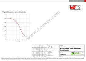 744731102 Datasheet Page 2