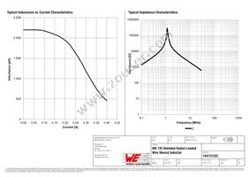 744731222 Datasheet Page 2