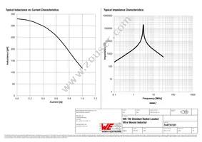 744731331 Datasheet Page 2