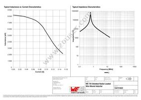 744731822 Datasheet Page 2