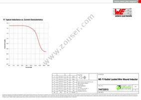 744732015 Datasheet Page 2