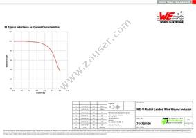 744732100 Datasheet Page 2