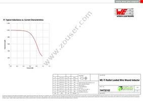 744732102 Datasheet Page 2