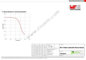 744732121 Datasheet Page 2