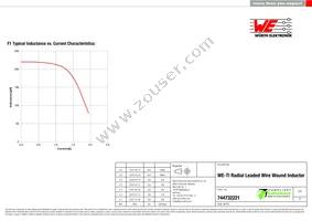 744732221 Datasheet Page 2