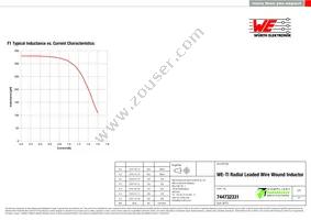 744732331 Datasheet Page 2