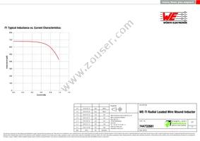 744732681 Datasheet Page 2