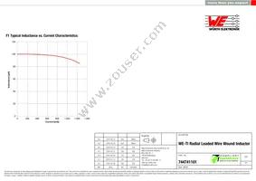 744741101 Datasheet Page 2