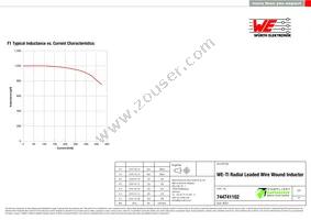 744741102 Datasheet Page 2