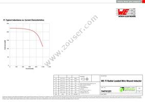 744741221 Datasheet Page 2