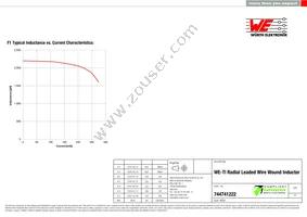 744741222 Datasheet Page 2