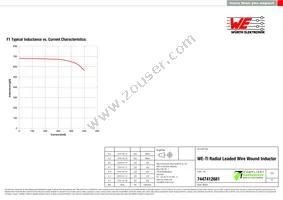 7447412681 Datasheet Page 2