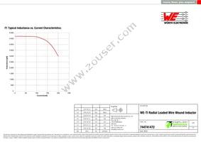 744741472 Datasheet Page 2