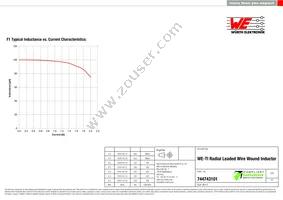 744743101 Datasheet Page 2