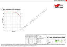 744743331 Datasheet Page 2