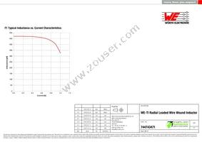 744743471 Datasheet Page 2