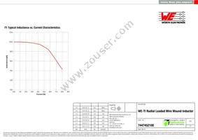 7447452100 Datasheet Page 2