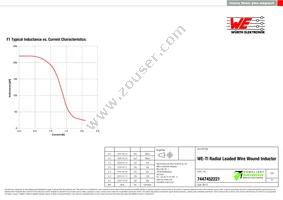 7447452221 Datasheet Page 2