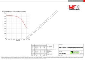 7447452472 Datasheet Page 2