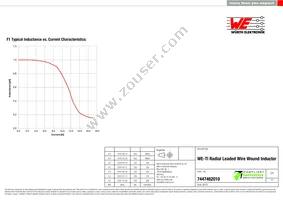 7447462010 Datasheet Page 2