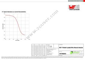 7447462033 Datasheet Page 2