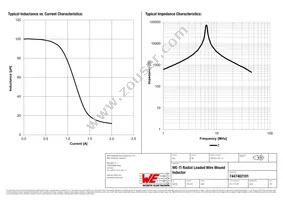 7447462101 Datasheet Page 2