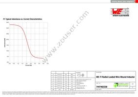 7447462330 Datasheet Page 2