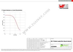 7447462681 Datasheet Page 2