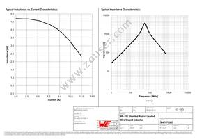 7447471047 Datasheet Page 2