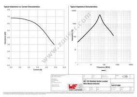 7447471068 Datasheet Page 2