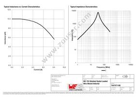 7447471100 Datasheet Page 2