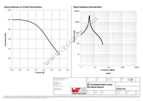 7447471101 Datasheet Page 2