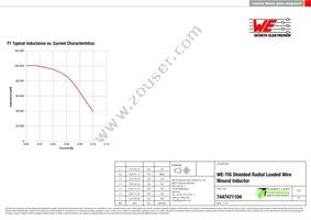 7447471104 Datasheet Page 2