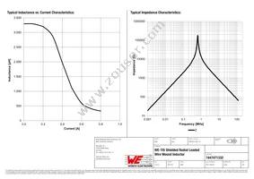 7447471332 Datasheet Page 2