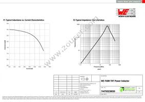 744750230030 Datasheet Page 2