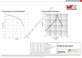 744750340150 Datasheet Page 2