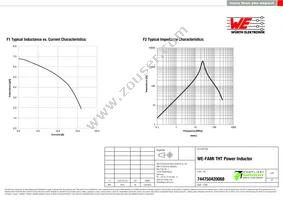 744750420068 Datasheet Page 2