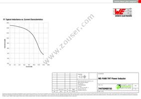 744750460150 Datasheet Page 2