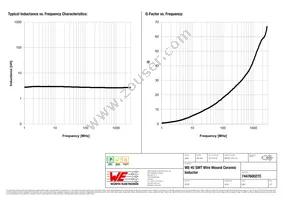 744760027C Datasheet Page 2