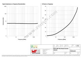 744761047C Datasheet Page 2