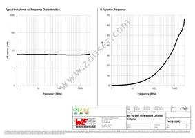 744761056C Datasheet Page 2