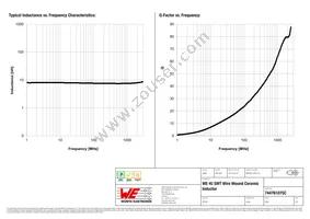 744761075C Datasheet Page 2