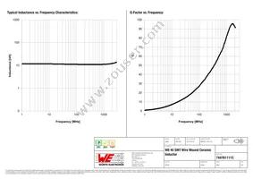 744761111C Datasheet Page 2