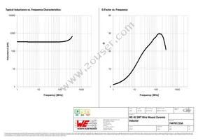 744761233A Datasheet Page 2