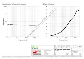 744762033A Datasheet Page 2